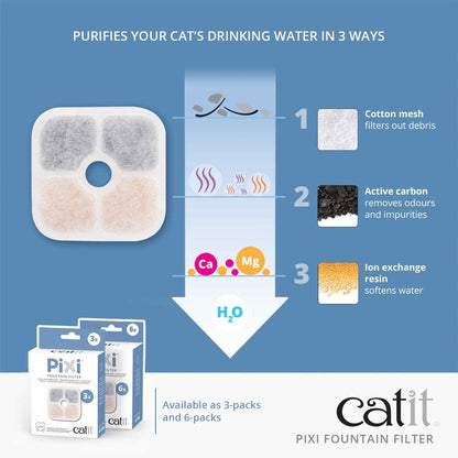 Catit Pixi Fountain Filter 3 Pack or 6 Pack