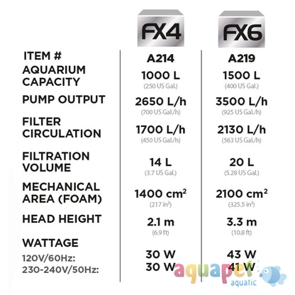 Fluval FX4 External Filter (upto 1000L)