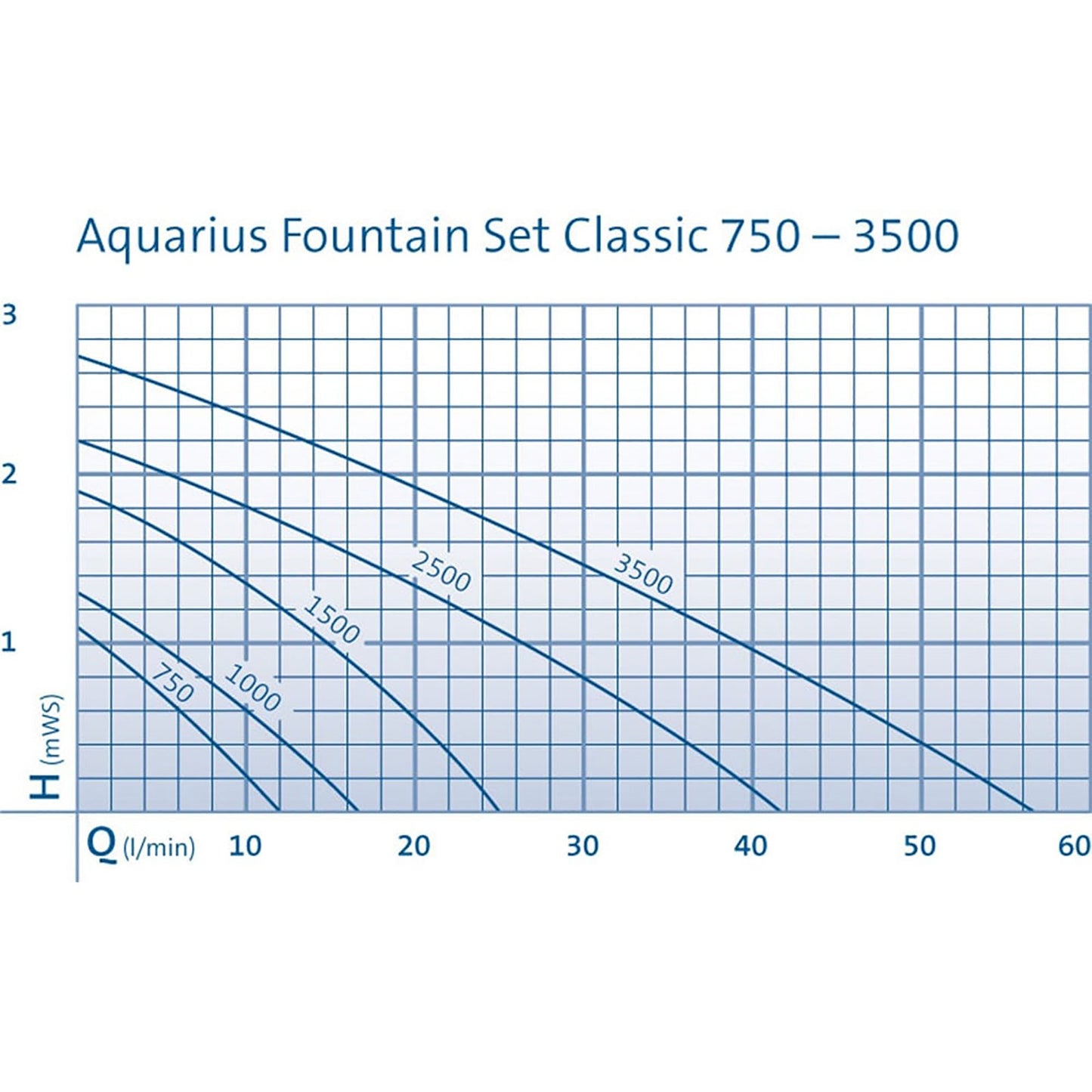 Oase Aquarius Fountain Set Classic 750