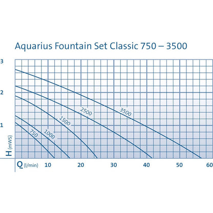 Oase Aquarius Fountain Set Classic 1000