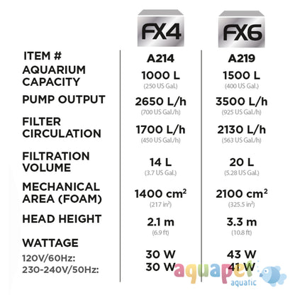 Fluval FX6 External Filter (upto 1500L)